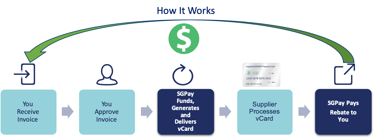 webinar-recap-how-to-generate-1-25-or-more-in-cash-rebates-from-your