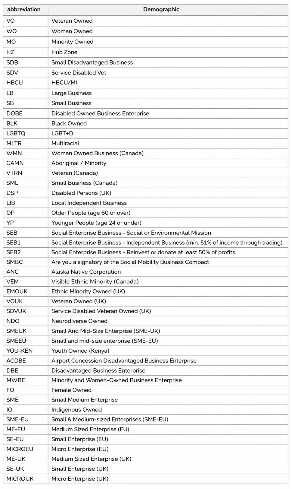 Demographic Abbreviations.png